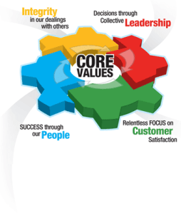 Core Values